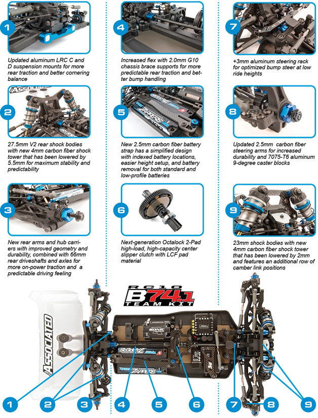 Amazon.co.jp: アソシ RC10 B74.1D TEAM KIT 4WD ハイエンドバギー 走行少 : おもちゃ