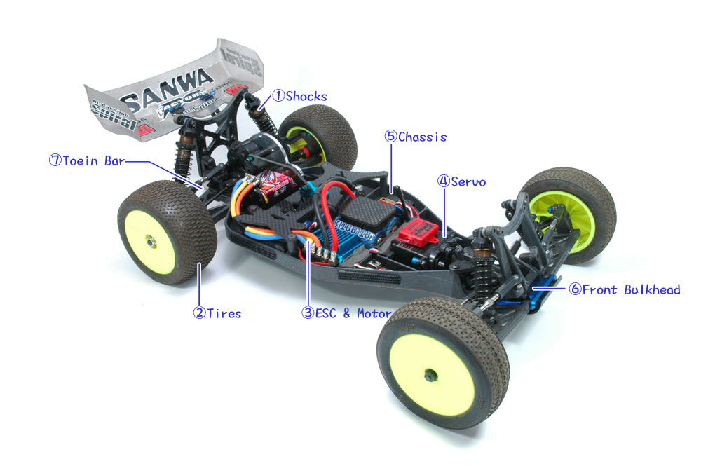 09 Off-Road Japan Nat's<br>TEAM AJ Ajishi's X-6Sq Set-Up